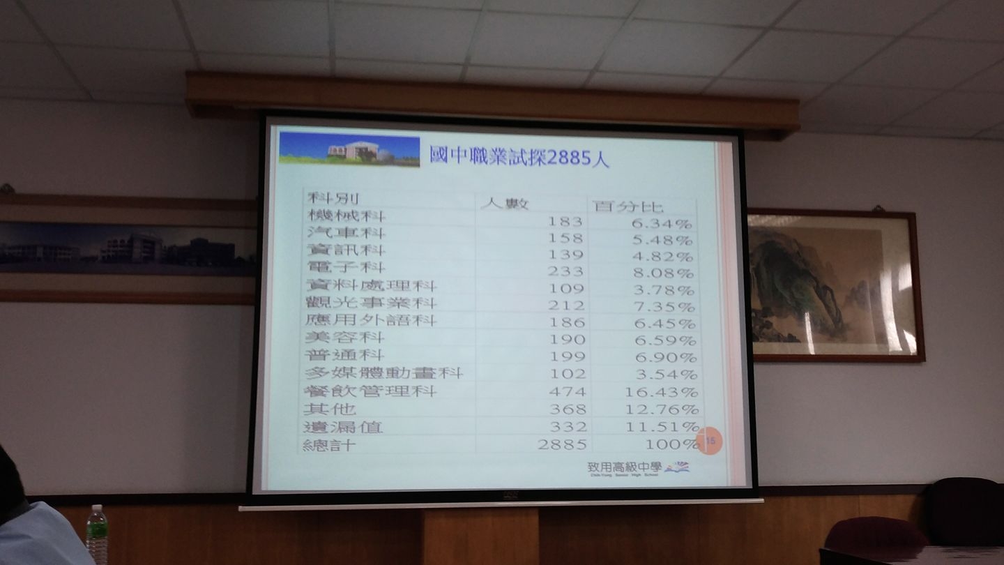 致用高中1051208辦理105-9-1大手與小手合作教育需求調查工作